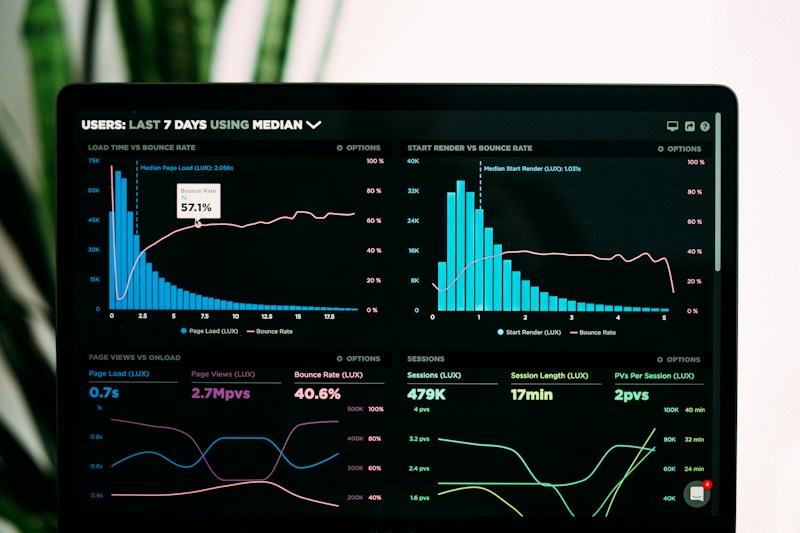 Performance dashboard used to understand media efficiency and revenue signals